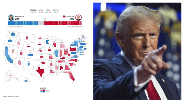 2024 U.S. Electoral Map showing Donald Trump's victory with 277 electoral votes versus Kamala Harris's 224, with a close-up photo of Donald Trump pointing during a speech.