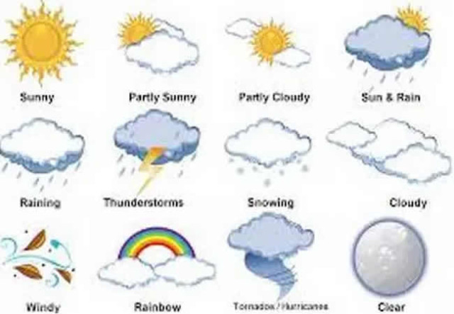 NiMet Weather