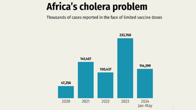 Cholera chart used to illustrate the story